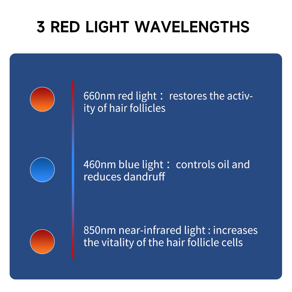 660nm&850nm Red Light Therapy  - Snapback Hat Flat review and price